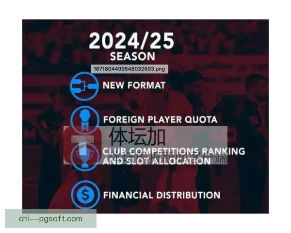 亚足联公布2024-25赛季亚冠奖金分配方案详情
